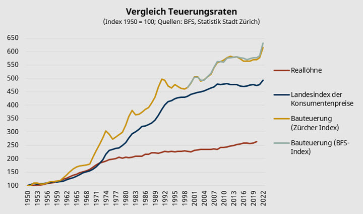 Grafik